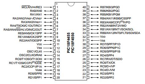 pic18f4550 pin diagram